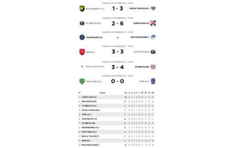Division 3 - Classement après 4 journées