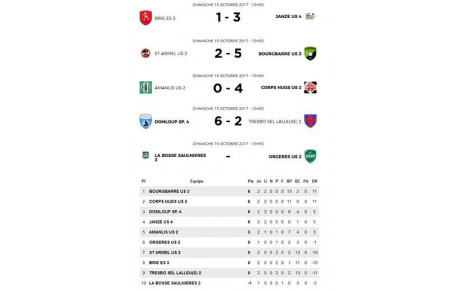 Division 5 - Classement après 2 journées