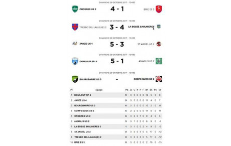 Division 5 - Classement après 3 journées