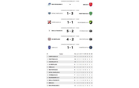 Division 3 - Classement après 5 journées