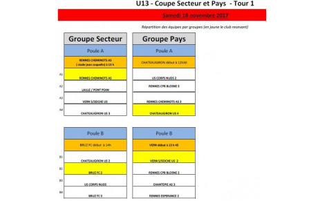 U13 - Bilan Tour 1 &amp; Programme Tour 2