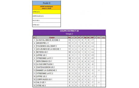Coupe District 35 - 2ème journée