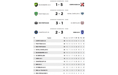 Focus sur la D3