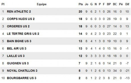 Division 3 - Promotion