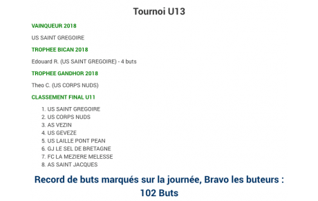 Résultat Tournoi de Vezin Le Coquet - 2 juin 2018