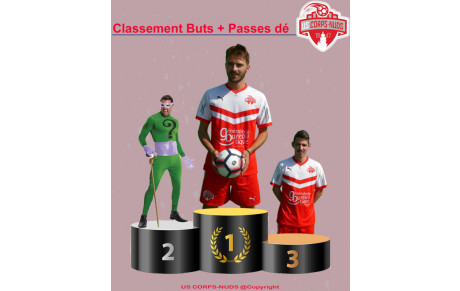 Classement Combiné